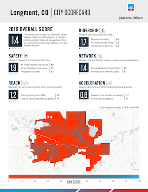 City Scorecard