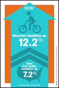 Bicyle Safety Info Graphic