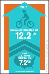 Bicyle Safety Info Graphic